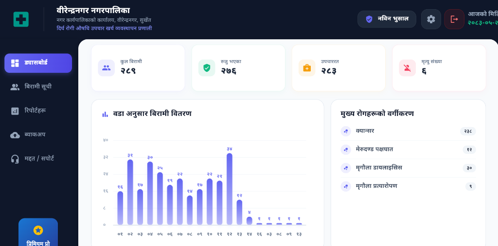 Dirgha Rogi Chronic Care Dashboard
