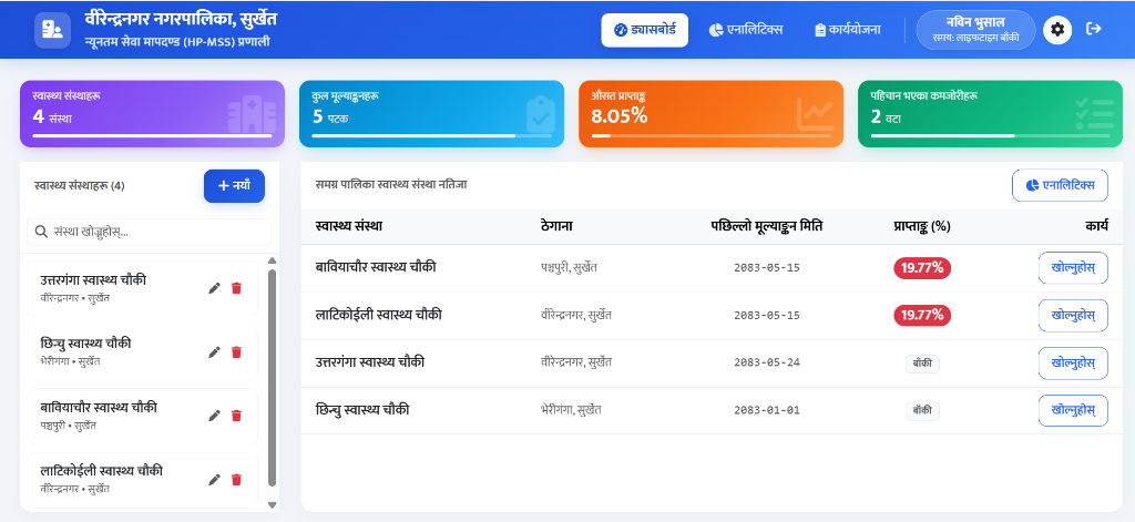 HPMSS Portal Dashboard