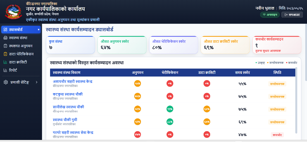 IHFMES Dashboard