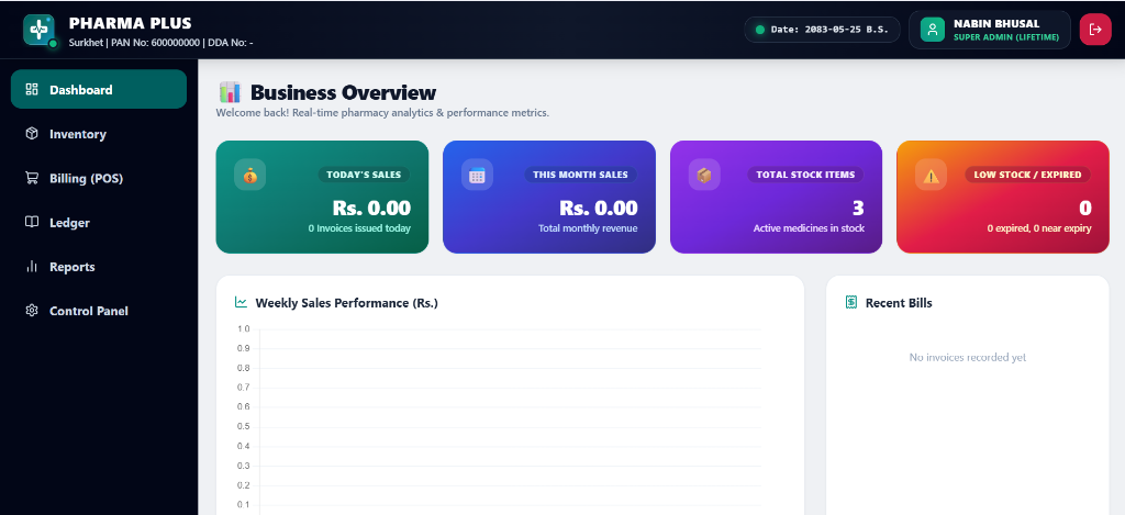 PharmaPlus ERP Dashboard